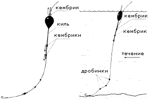 Lovlya-leshha-so-skolzyashhim-poplavkom.gif