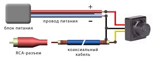 podklyuchenie-videokamery (3).jpg
