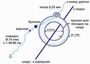 leshh-kolco-klassicheskaya-osnastka.jpg